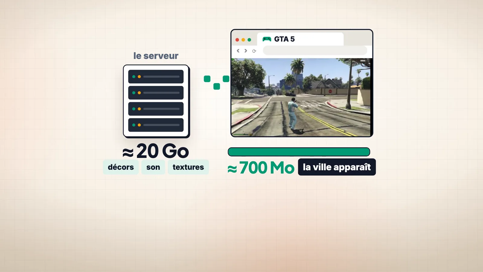 GTA 5 dans le navigateur : environ 20 Go de décors, de son et de textures restent sur le serveur, la ville apparaît après environ 700 Mo téléchargés