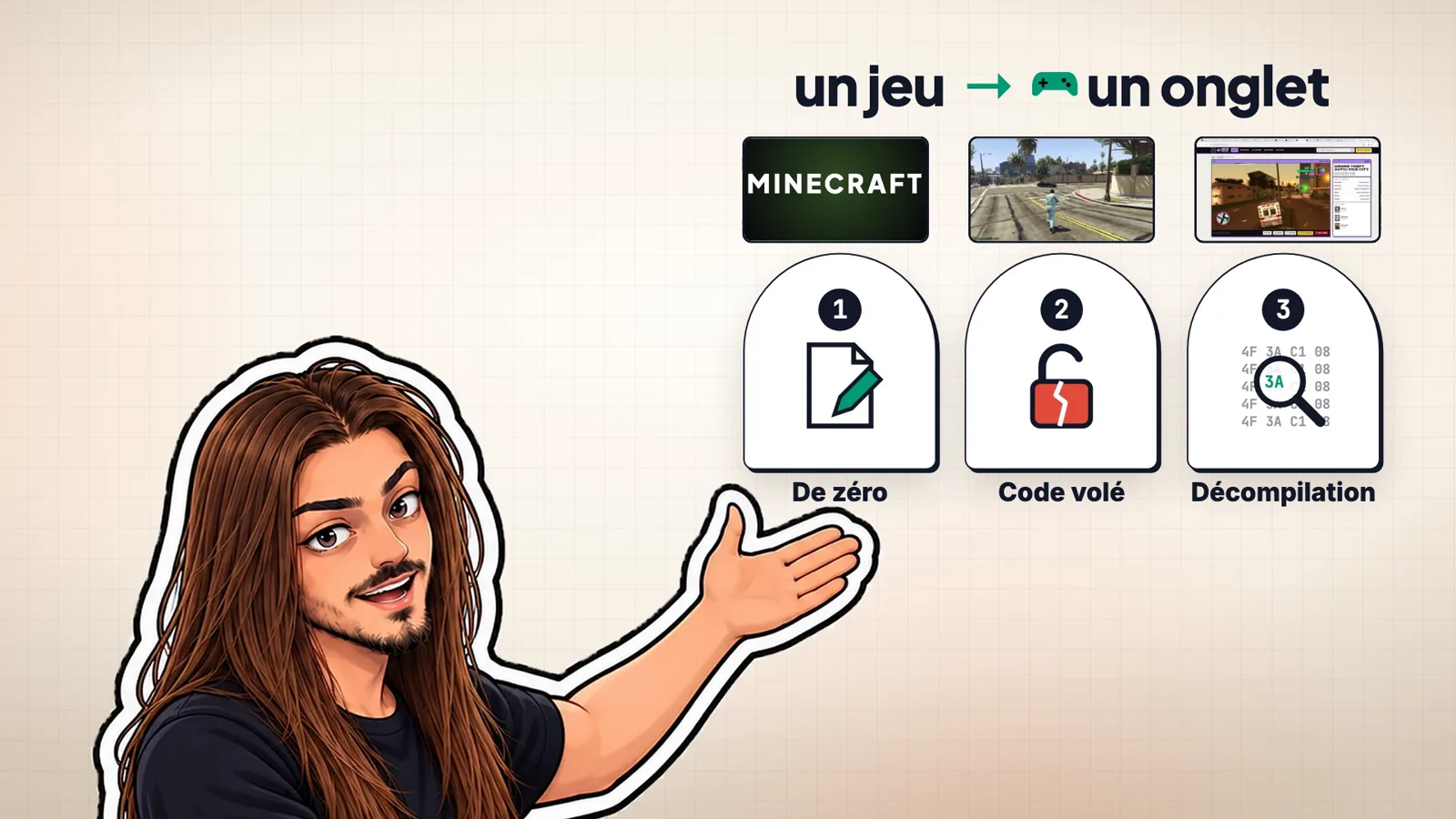 Les trois façons de mettre un jeu dans un onglet de navigateur : refaire de zéro (Minecraft), partir d'un code volé (GTA 5), décompiler (Vice City)