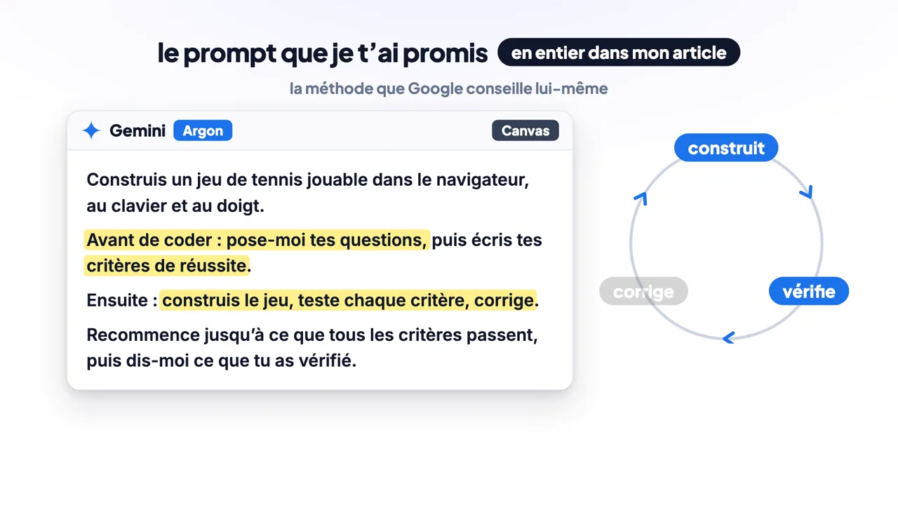 Le prompt de la vidéo dans l'appli Gemini avec Argon et Canvas : poser ses questions, écrire les critères de réussite, construire, vérifier chaque critère, corriger