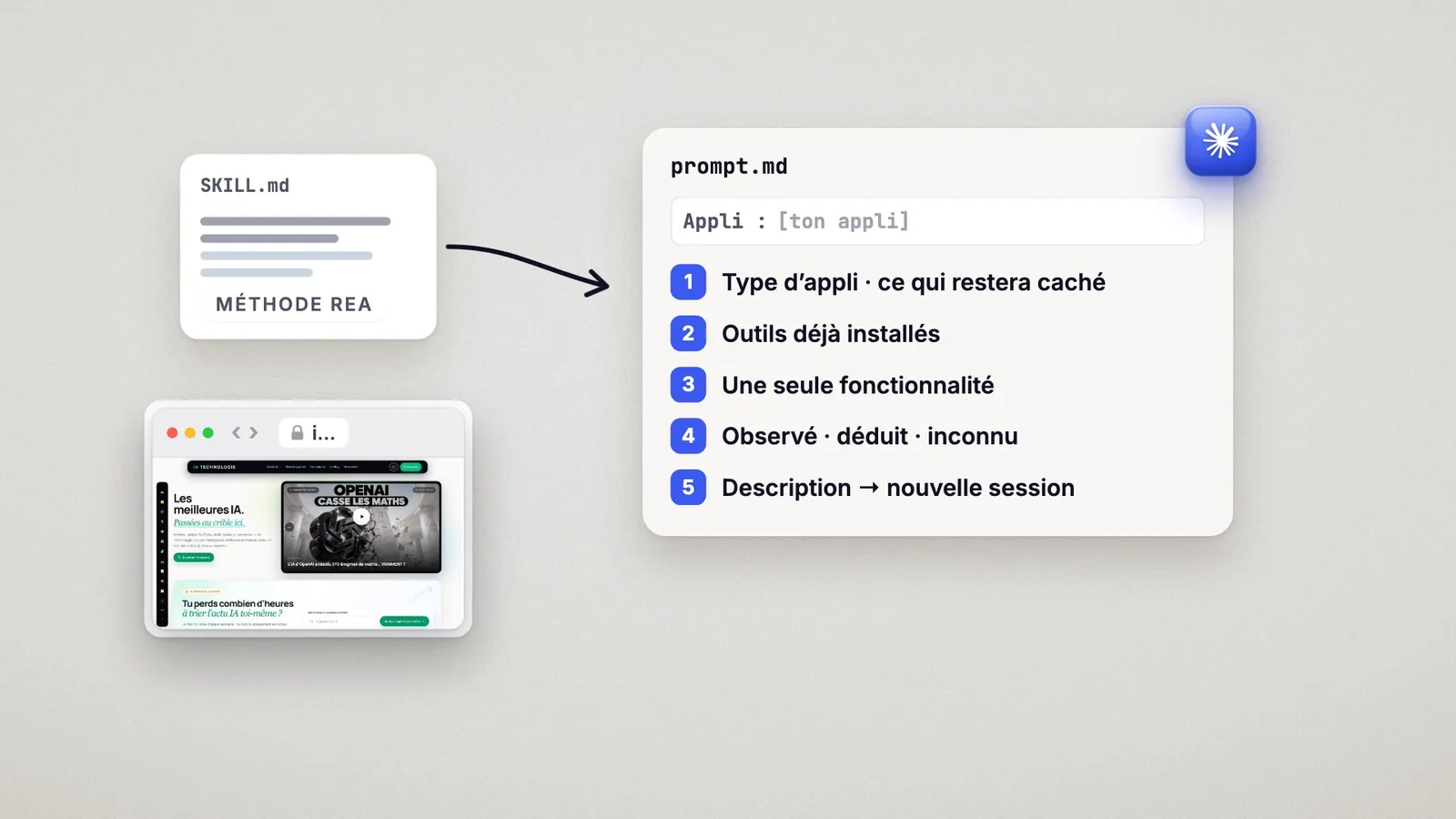 Les cinq règles du prompt : type d'appli et ce qui restera caché, outils déjà installés, une seule fonctionnalité, observé, déduit ou inconnu, description puis nouvelle session