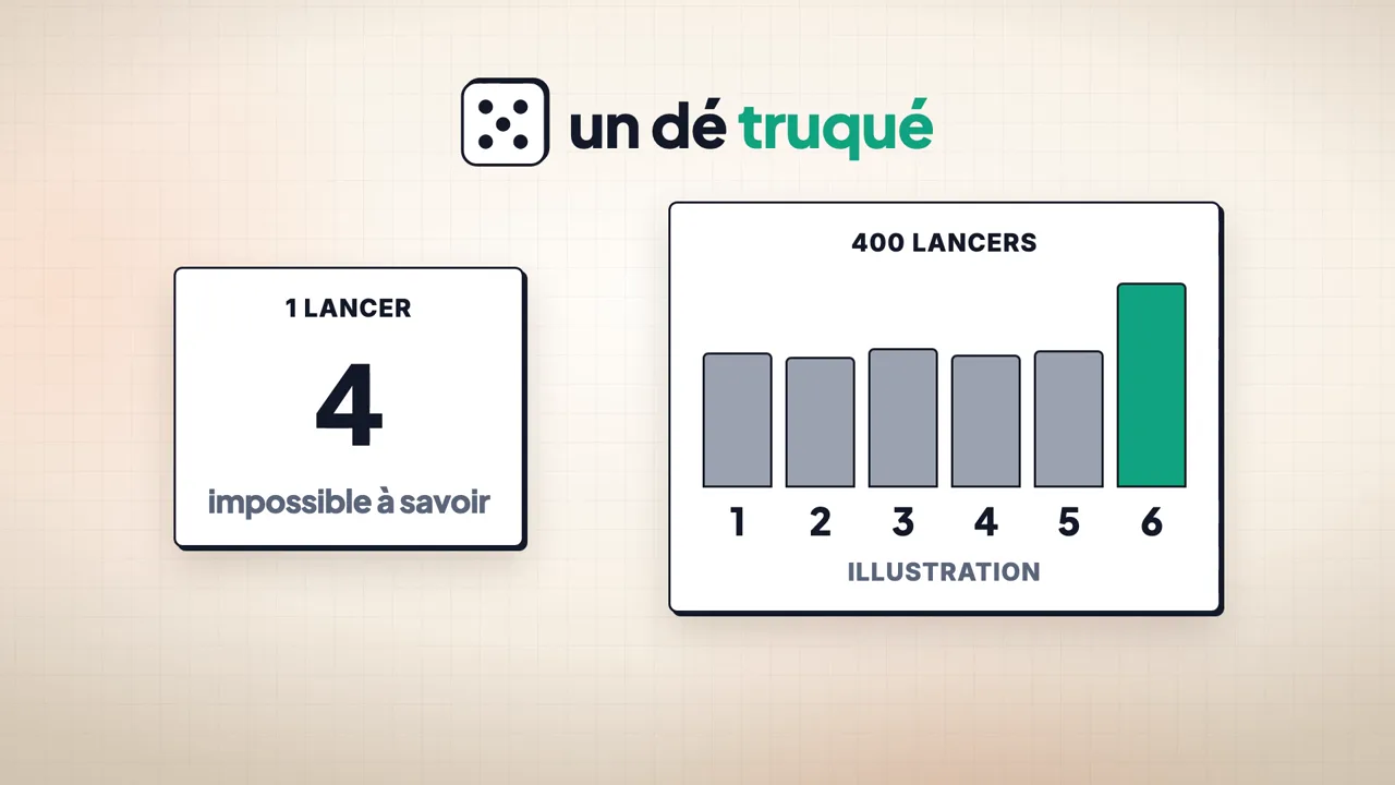 Schéma du filigrane textGrain : un dé légèrement truqué, invisible sur un lancer, visible sur 400 lancers