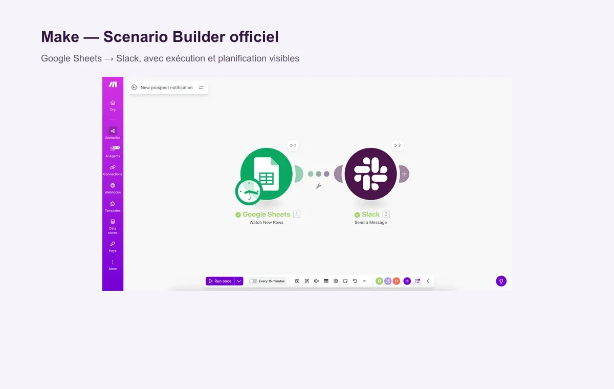 Capture officielle du Scenario Builder Make avec un flux Google Sheets vers Slack