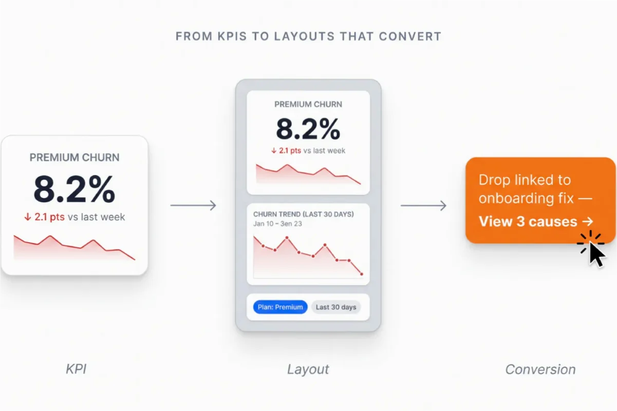 Découvrir l'interface de Shopify Magic - IA Technologie Interface de l'outil Shopify Magic - Avis et Test