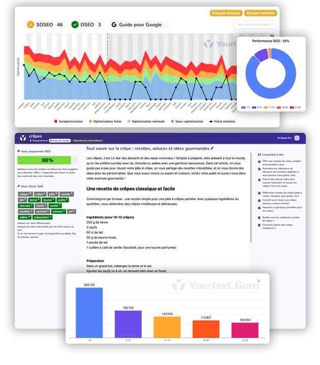 Interface YourText.Guru pour générer et optimiser un guide SEO